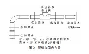 超超臨界鍋爐冷再堵閥裂紋分析與修復(fù)改進